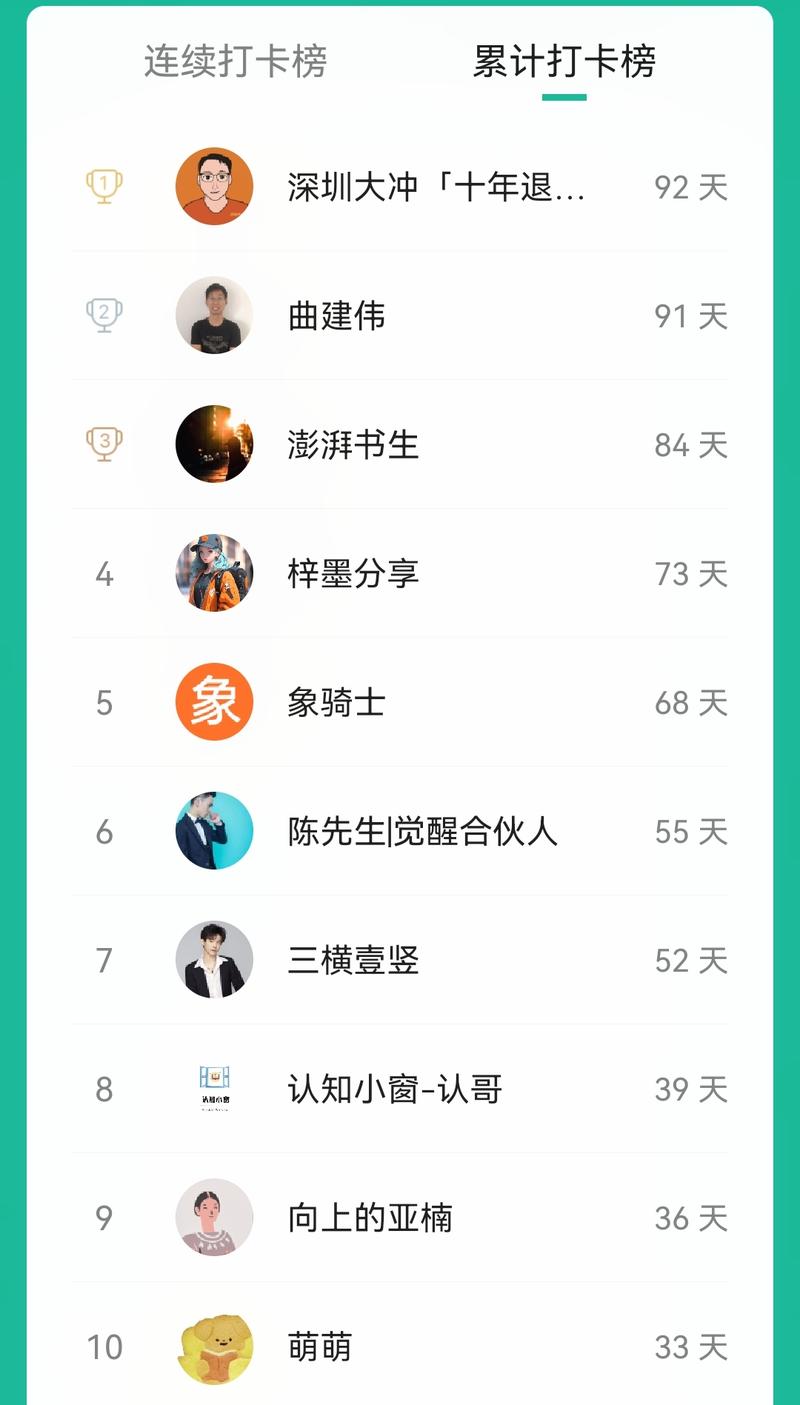 图片[3]-「大冲十年退休计划」100天 可以改变自己🌹感恩一起同行的伙伴❤️-大冲十年退休