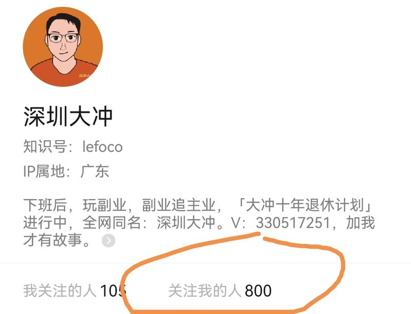 2000条深度思考，800人关注。-大冲十年退休