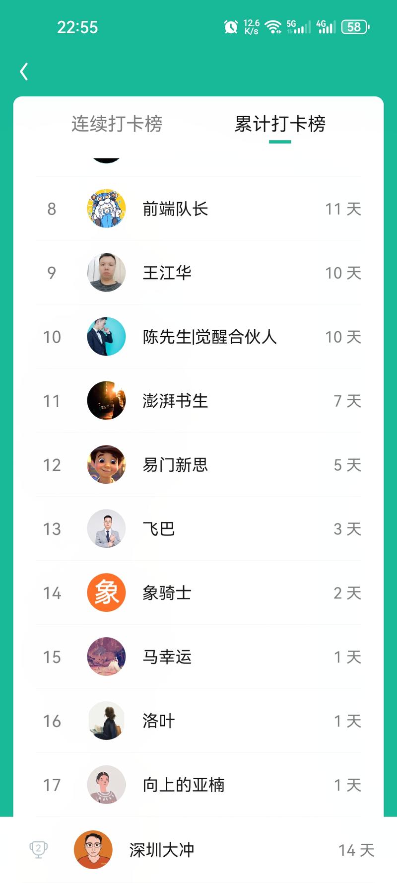 图片[2]-这么多打卡的同学，咱们也没有比赛，也没有首页推荐(比较少)，就是自发的行为，时间见证一切，你的努力，期待一年后的今天。-大冲十年退休