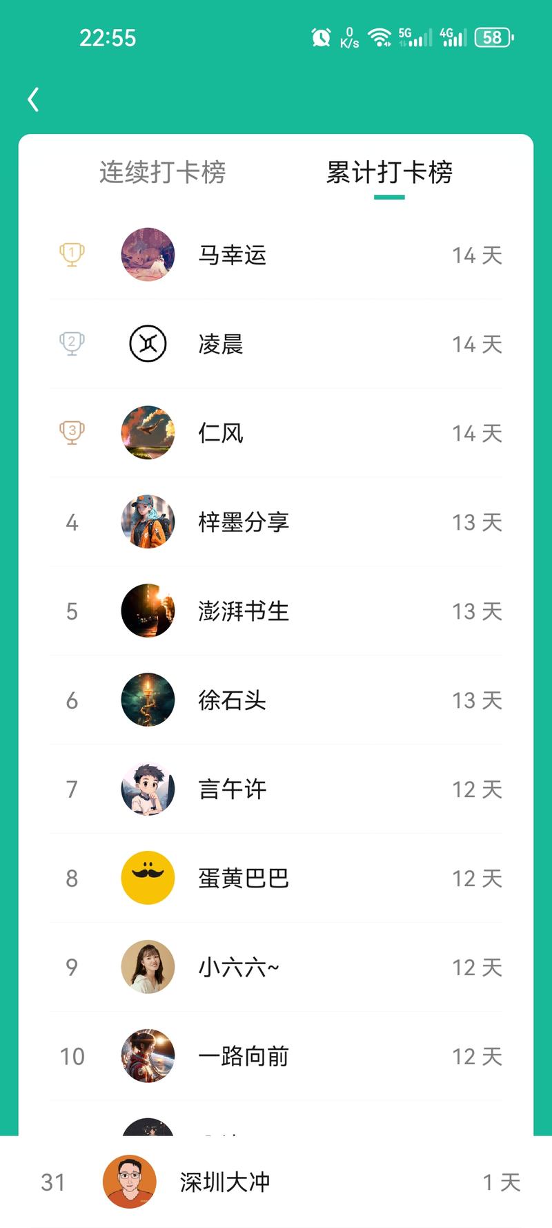 图片[3]-这么多打卡的同学，咱们也没有比赛，也没有首页推荐(比较少)，就是自发的行为，时间见证一切，你的努力，期待一年后的今天。-大冲十年退休