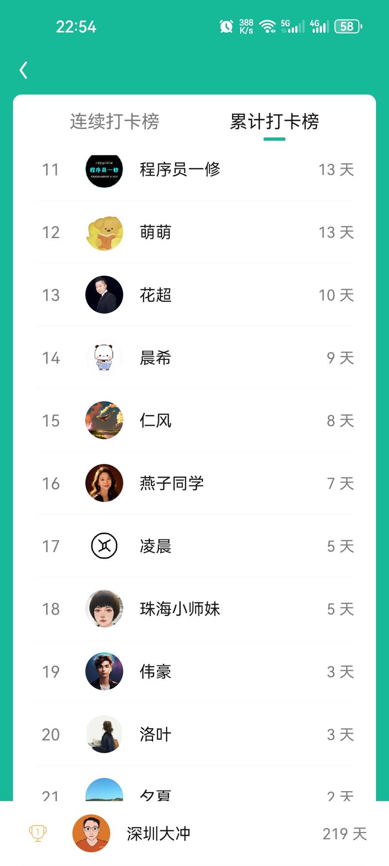 图片[6]-这么多打卡的同学，咱们也没有比赛，也没有首页推荐(比较少)，就是自发的行为，时间见证一切，你的努力，期待一年后的今天。-大冲十年退休