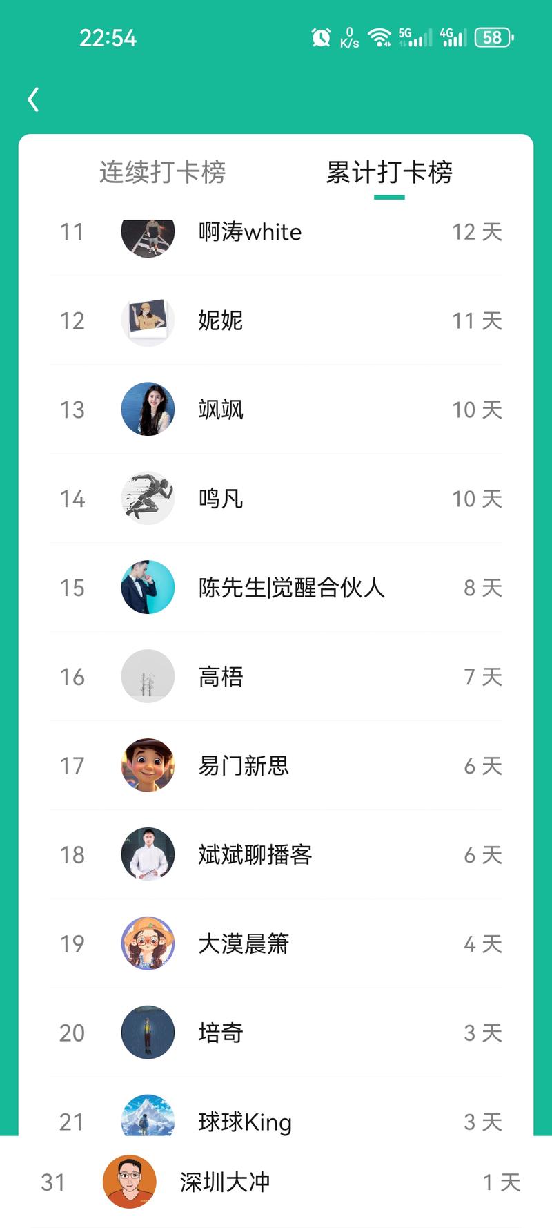 图片[8]-这么多打卡的同学，咱们也没有比赛，也没有首页推荐(比较少)，就是自发的行为，时间见证一切，你的努力，期待一年后的今天。-大冲十年退休