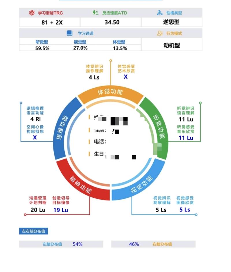 最近因为孩子叛逆期，研究娃的性格不小心走上了探索孩子天赋优势的路上，孩子的优势，性格，脾气，都显现的非常准。真的非常有必-大冲十年退休