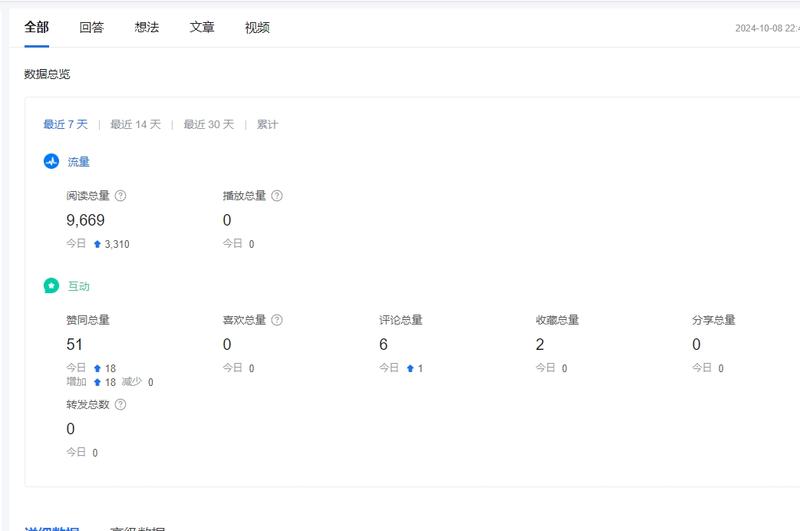 2024年10月知乎打卡复盘 这个国庆期间加入大冲哥的知乎打卡小项目，重新捡起我的知乎账户，现在是5级，自今年5月份断更-大冲十年退休