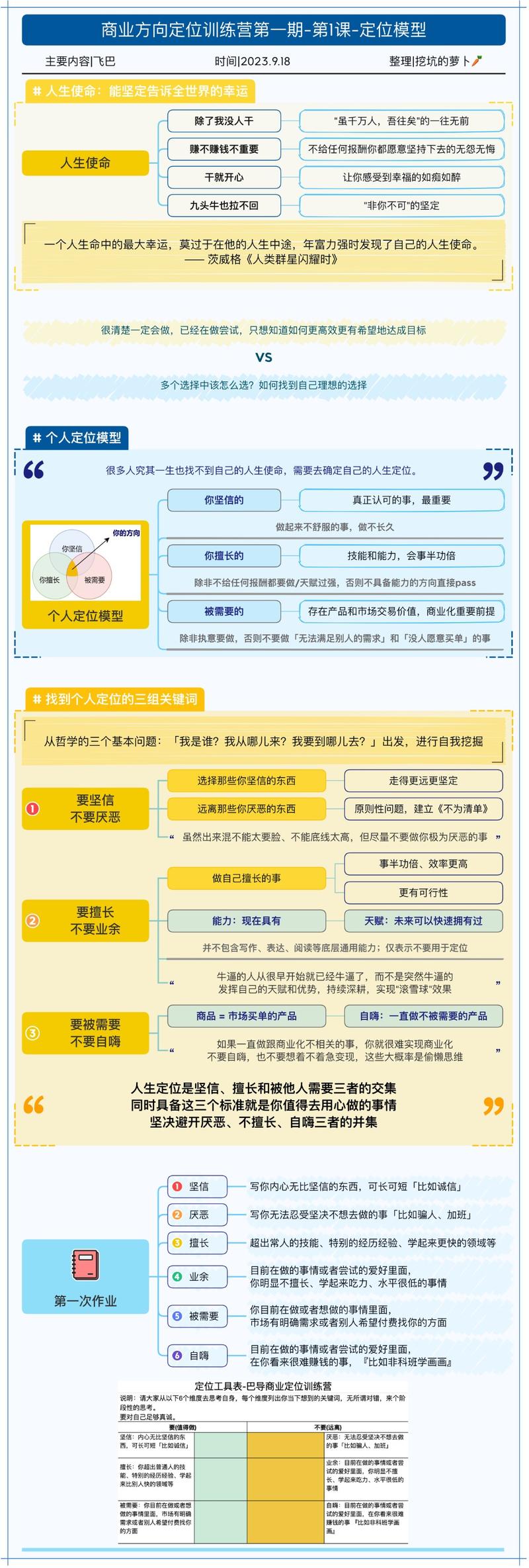 图片[3]-今天解答一个问题，我来记录一下。 问：新人没有定位怎么办？ 答：我先说，我到目前没有明确的定位。 有很多人，没有想清楚定-大冲十年退休