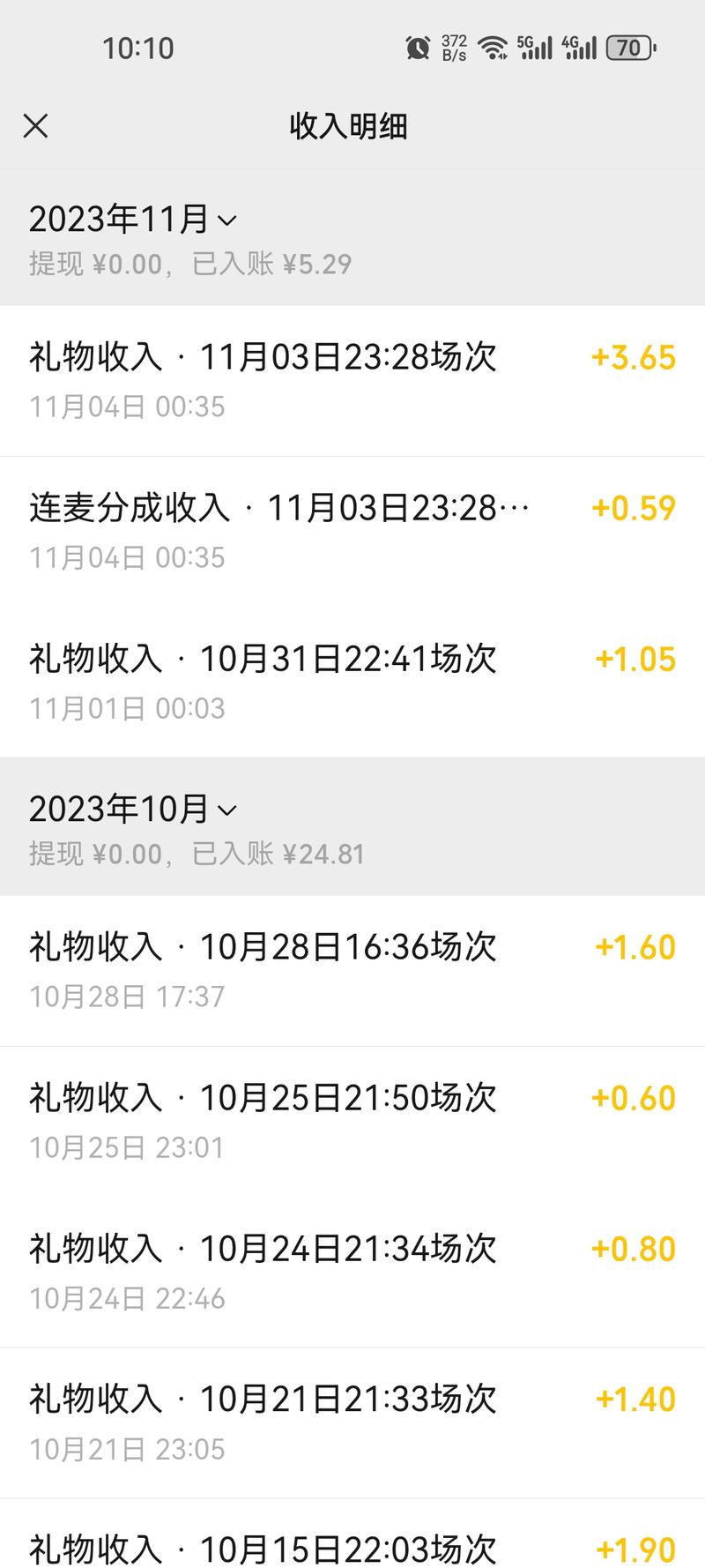 图片[2]-我每次直播都要发15块红包，这么多次收到41块打赏😅，感谢互动，有来有往才是最好。 直播-大冲十年退休