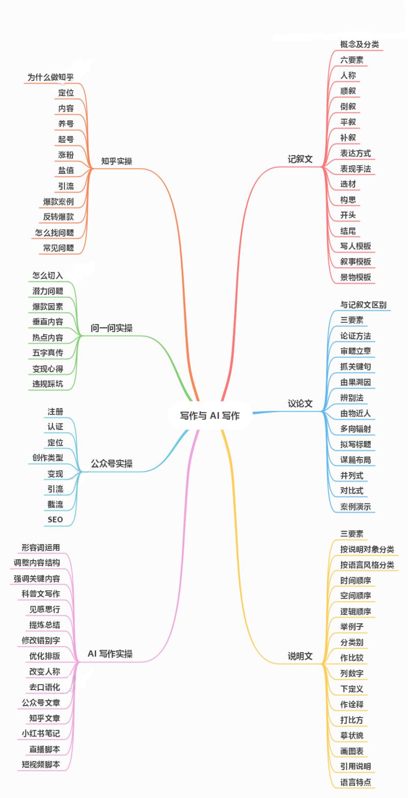 图片[4]-这个小册，瞬间出三单，文案牛逼，小林亲自案例，-大冲十年退休