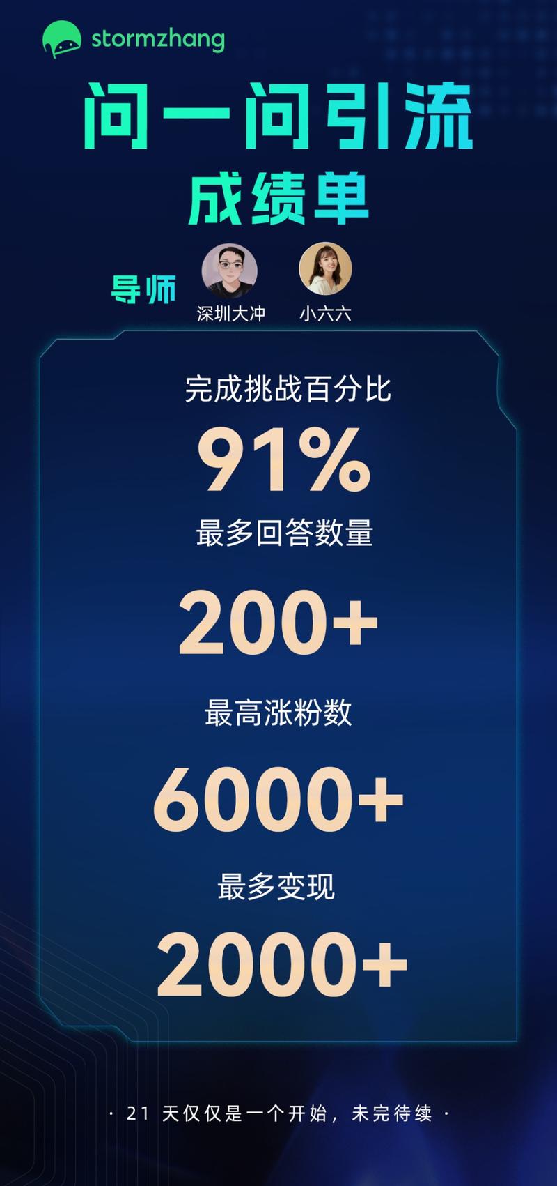 图片[4]-我的问一问嘉宾分享，到公众号爆文写作的二次嘉宾，到现在还在持续。 加入星球365天如何二次破圈？ 点赞超过50，我来分享-大冲十年退休