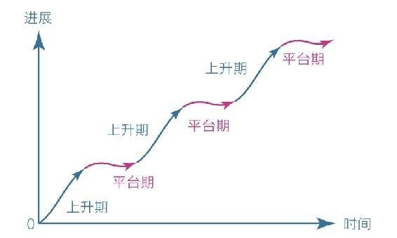 很多人就是既要又要,举个例子,比如说你要搞副业,那你必然会牺牲家庭上面的时间,牺牲你在工作上的时间,牺牲你在睡觉的时间,-大冲十年退休
