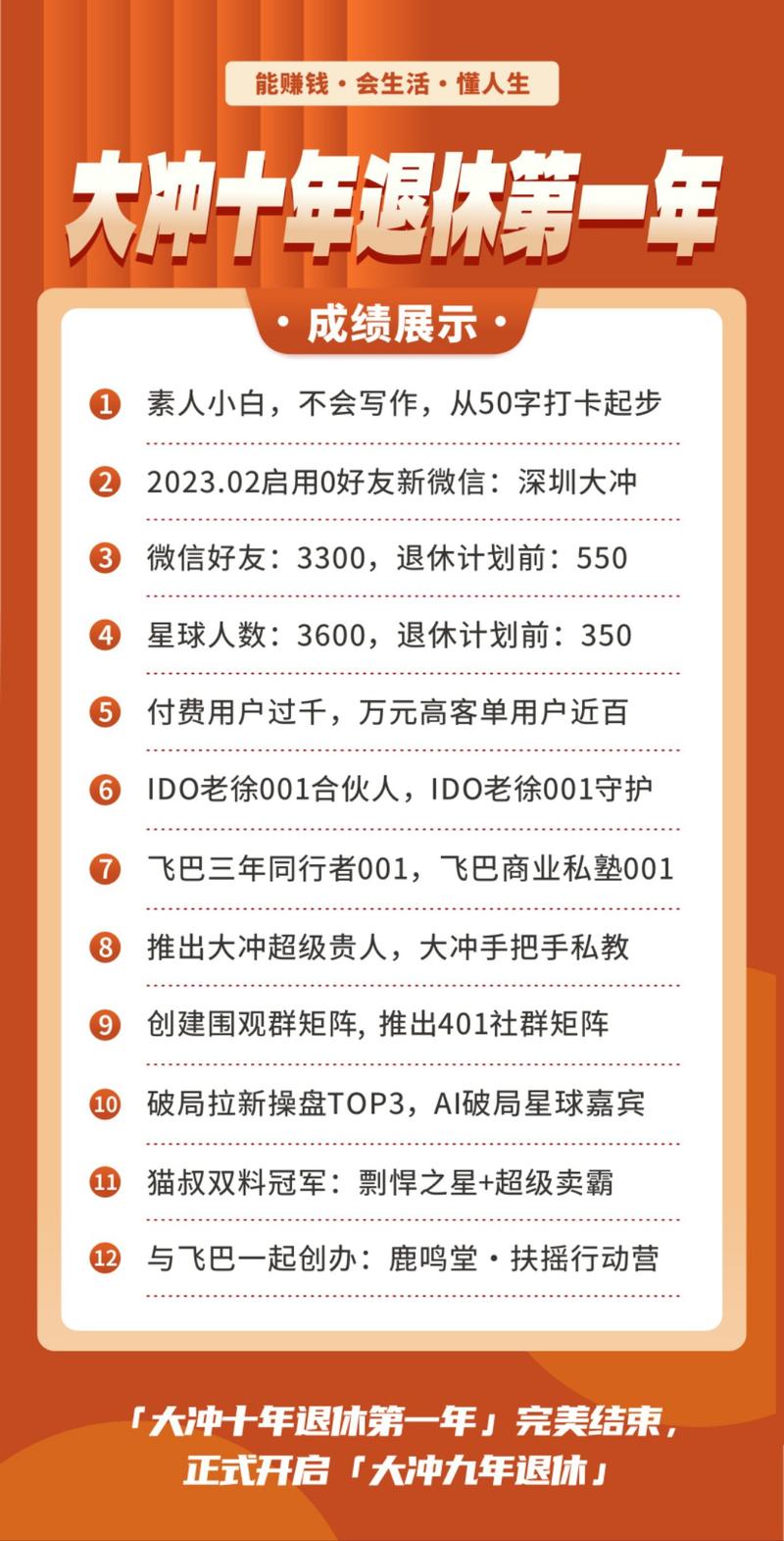 一个新生命的孕育需要10个月。 想要赚钱,不可能一夜暴富。 想要提升自己,也不可能一个月完成。 这就是为什么十年退休计划-大冲十年退休