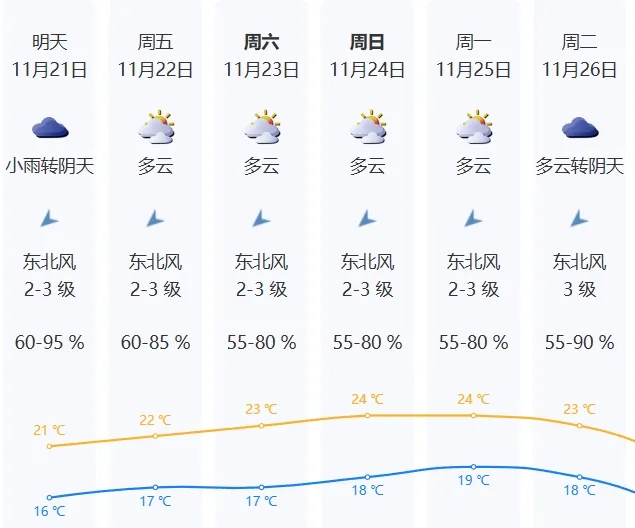 图片[4]-​深圳终于入秋了，这几天冷死我了。 上周还在开空调[裂开] ​现在还开空调，但是冷[可怜]-大冲十年退休