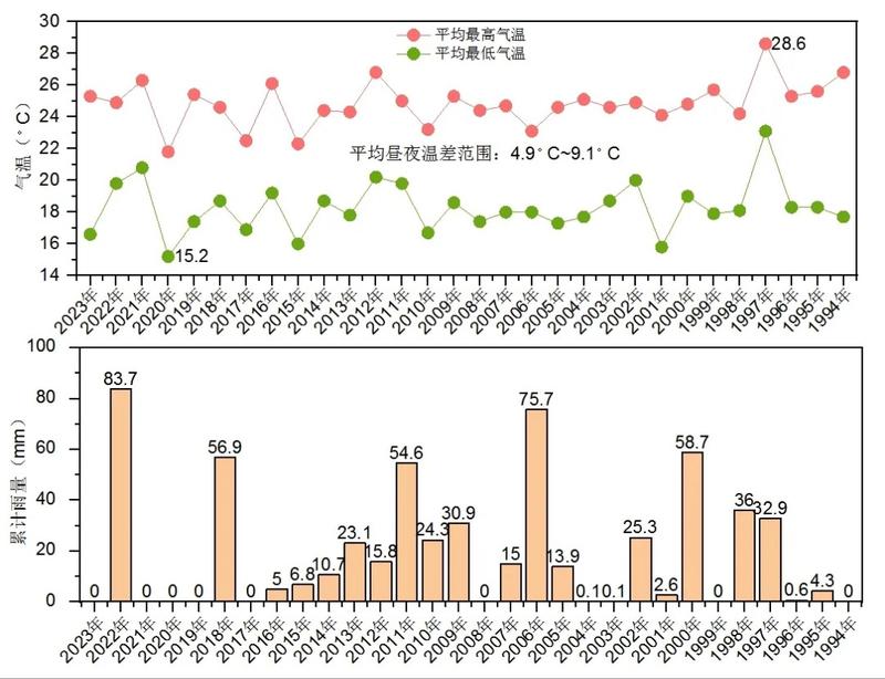 图片[5]-​深圳终于入秋了，这几天冷死我了。 上周还在开空调[裂开] ​现在还开空调，但是冷[可怜]-大冲十年退休