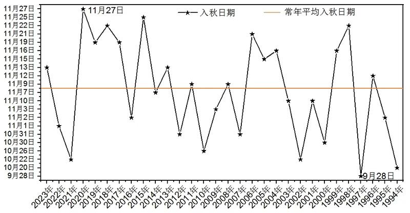 图片[6]-​深圳终于入秋了，这几天冷死我了。 上周还在开空调[裂开] ​现在还开空调，但是冷[可怜]-大冲十年退休