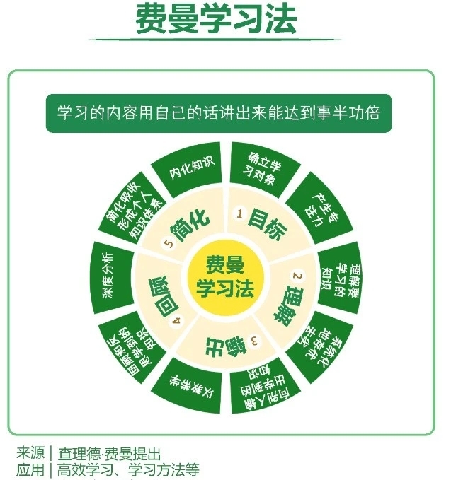 学习的内容用自己的话讲出来能达到事半功倍,这个功夫值得练-大冲十年退休