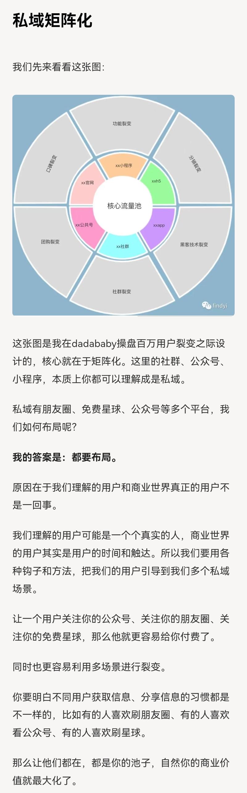 今日解读：私域矩阵化 我们说的私域有微信群，朋友圈，星球。 半私域有公众号，小程序。 我之前也说过，这么多平台都要布局，-大冲十年退休