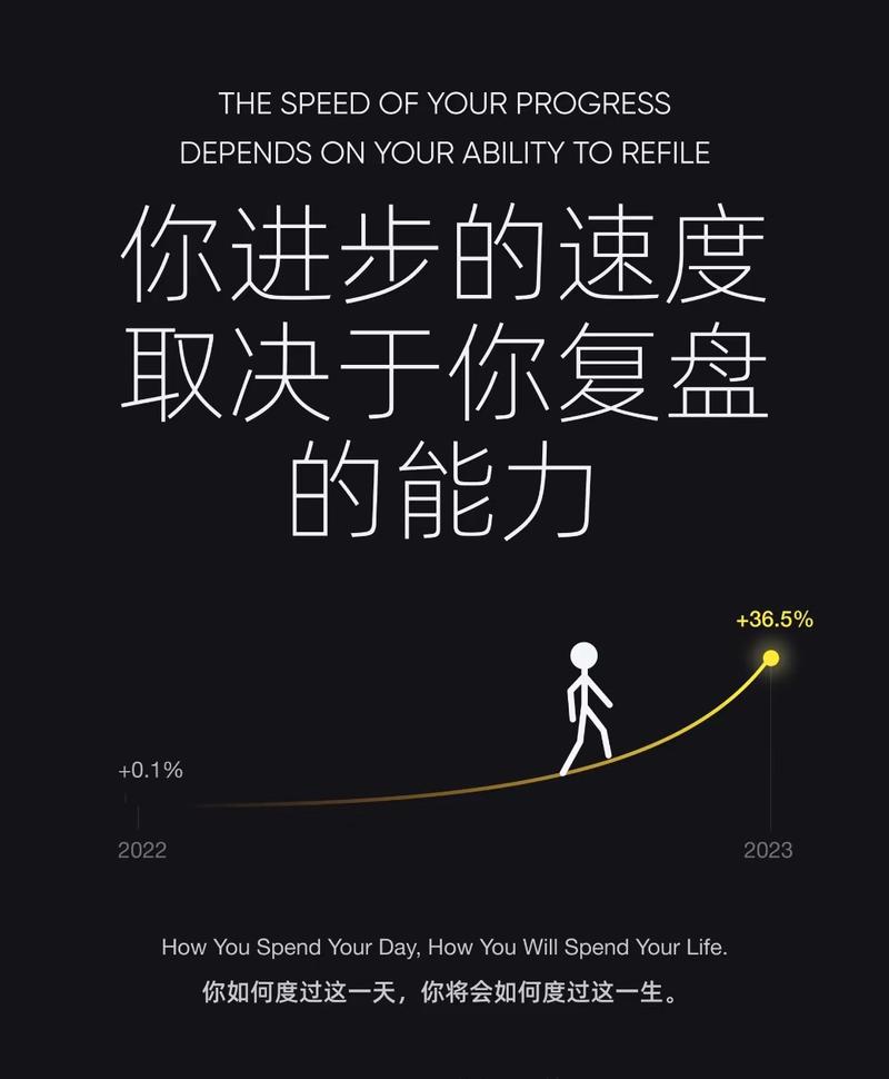 Day78/365 【不复盘，即瞎忙】 今天看到圈友关于复盘的分享，其中有一个拷问直击灵魂： “你究竟是活了365天，还-大冲十年退休