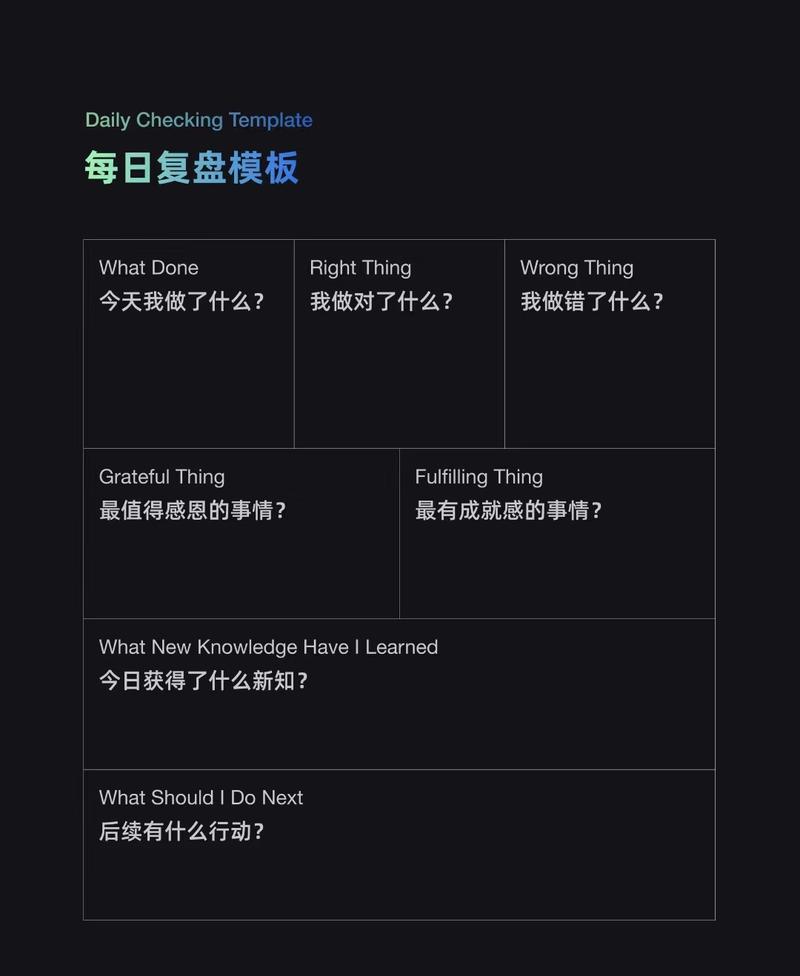 图片[2]-Day78/365 【不复盘，即瞎忙】 今天看到圈友关于复盘的分享，其中有一个拷问直击灵魂： “你究竟是活了365天，还-大冲十年退休