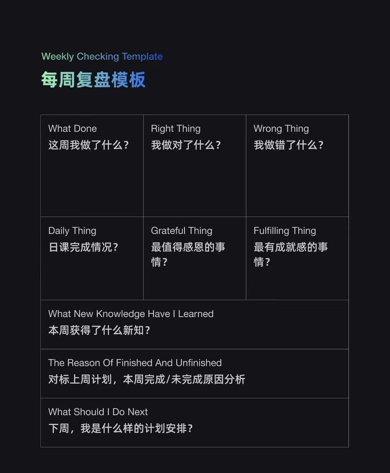 图片[3]-Day78/365 【不复盘，即瞎忙】 今天看到圈友关于复盘的分享，其中有一个拷问直击灵魂： “你究竟是活了365天，还-大冲十年退休