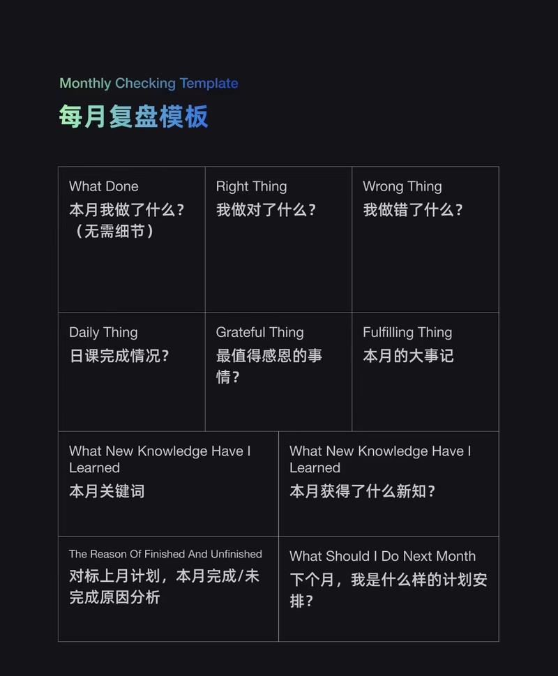 图片[4]-Day78/365 【不复盘，即瞎忙】 今天看到圈友关于复盘的分享，其中有一个拷问直击灵魂： “你究竟是活了365天，还-大冲十年退休
