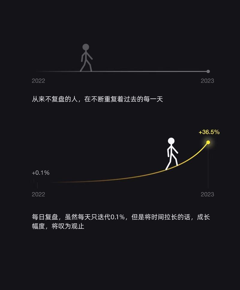 图片[5]-Day78/365 【不复盘，即瞎忙】 今天看到圈友关于复盘的分享，其中有一个拷问直击灵魂： “你究竟是活了365天，还-大冲十年退休