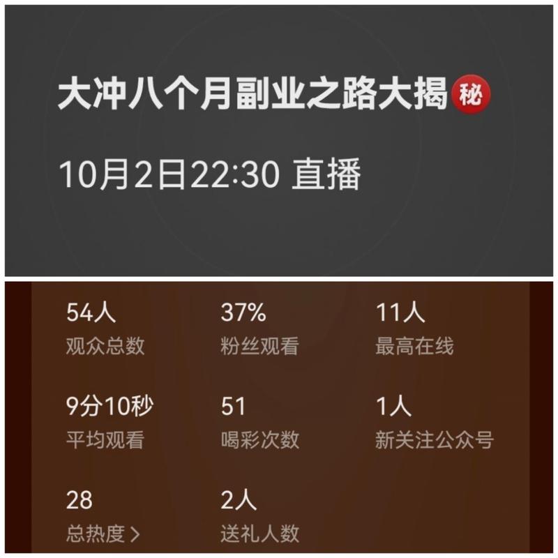 图片[3]-连播七天，我有什么收获？ 总结在这：-大冲十年退休